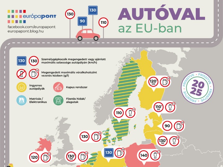 Autóval Európában